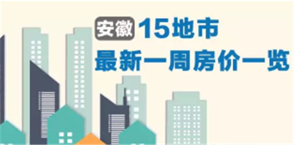 淮南是漲？是跌？安徽15城最新房?jì)r(jià)公布！