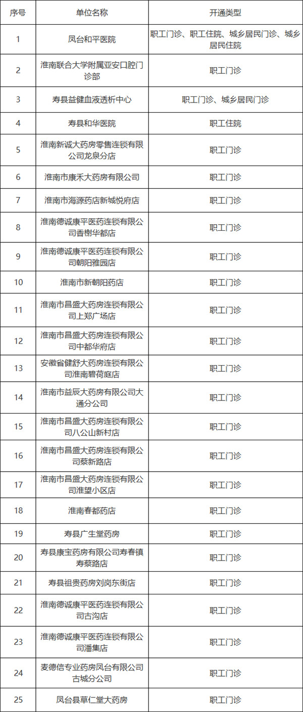 淮南市2021年第三季度新增醫保定點(diǎn)醫藥機構納入我市醫保定點(diǎn)的公告