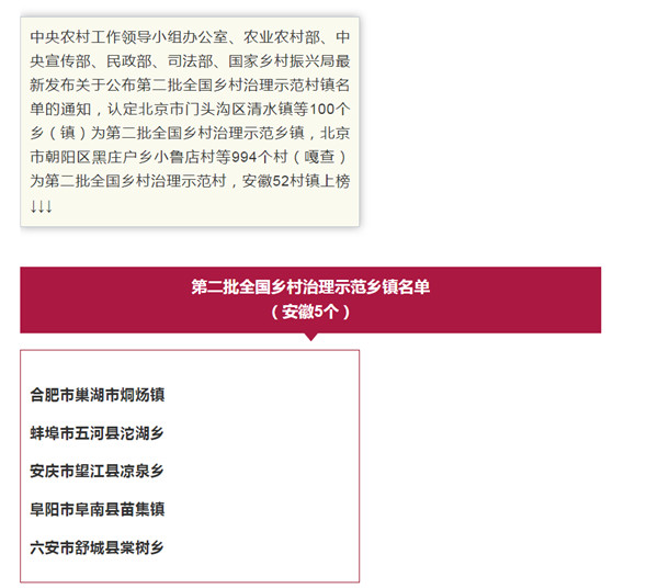 淮南兩村，全國示范！