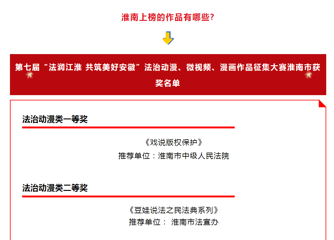 淮南這些作品上榜！獲獎名單揭曉！