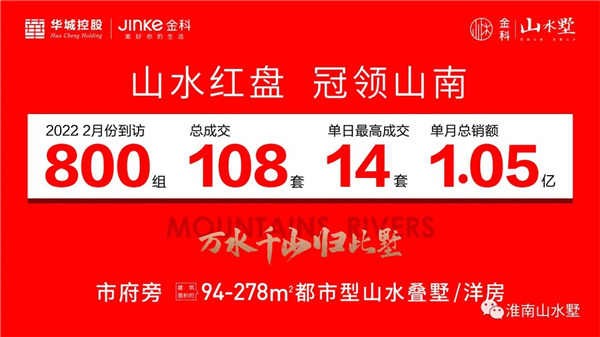 山水墅居 2月勁銷(xiāo)1.05億 燃沸淮南！