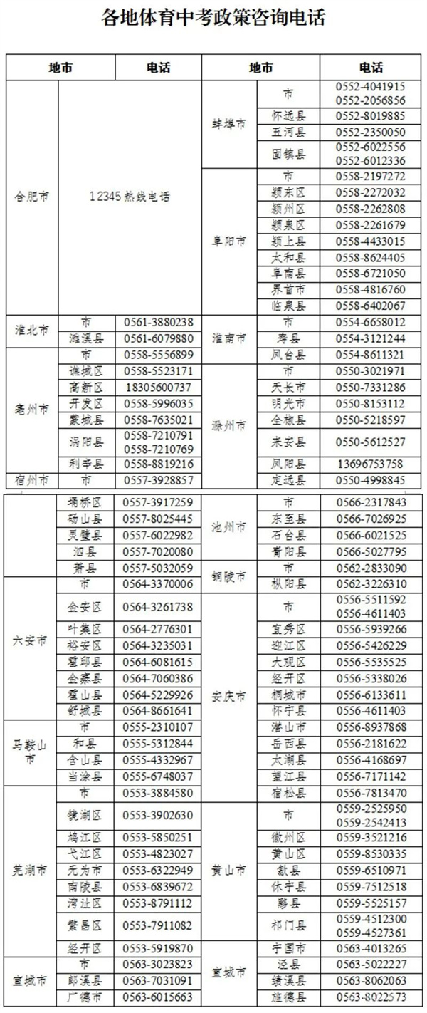 淮南考生注意！重要通知！