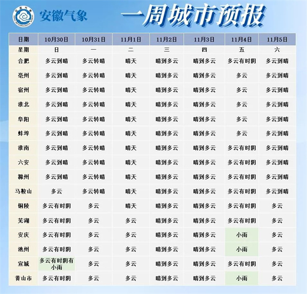 最低氣溫6℃！淮南下一輪降溫就在……