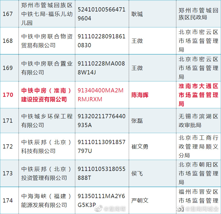 這些“央企”假冒的，淮南也有！