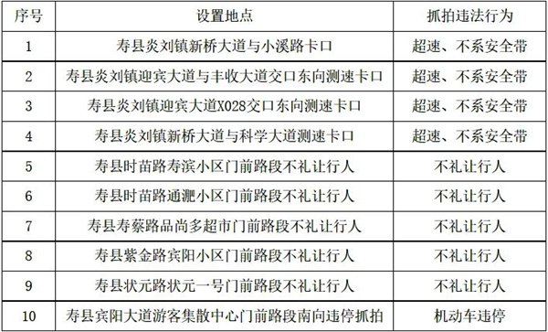 抓拍超速、不系安全帶、不禮讓行人……淮南此地新增10處監控！