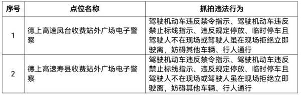淮南最新違法抓拍設備公示！